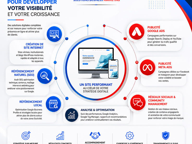SBM - Agence marketing digital