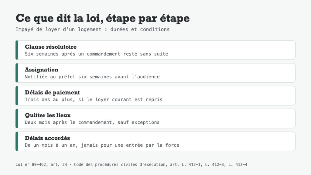 Six semaines pour payer, six semaines avant l’audience